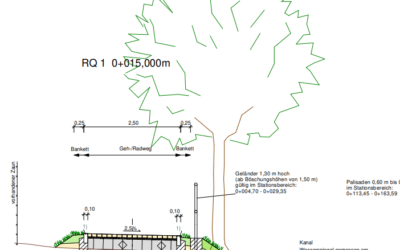 Ausbau des Rad- und Gehwegs am Jahnufer